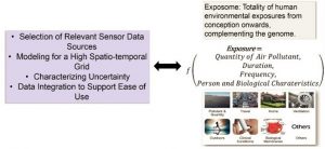 prisms_exposome